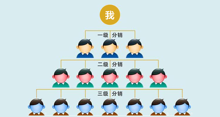 三级分销系统